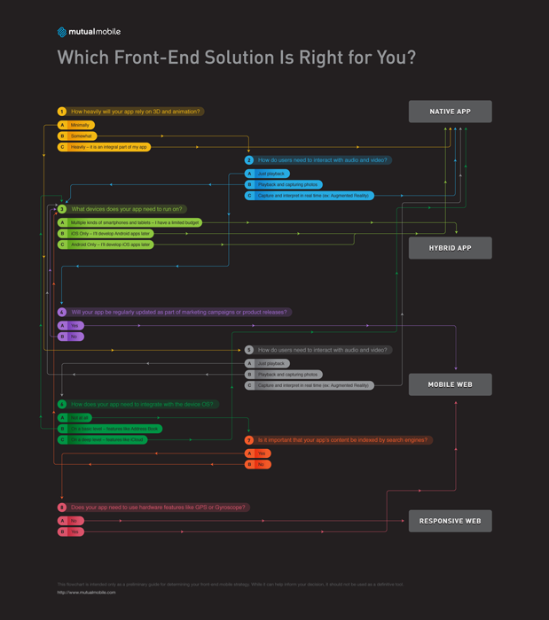 11 Criteria for Selecting the Right Front-End Solution 11 Criteria for Selecting the Right Front-End Solution
